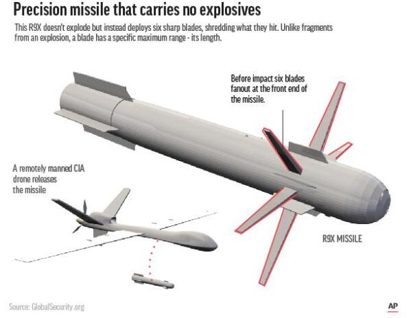 Six sales blade drone